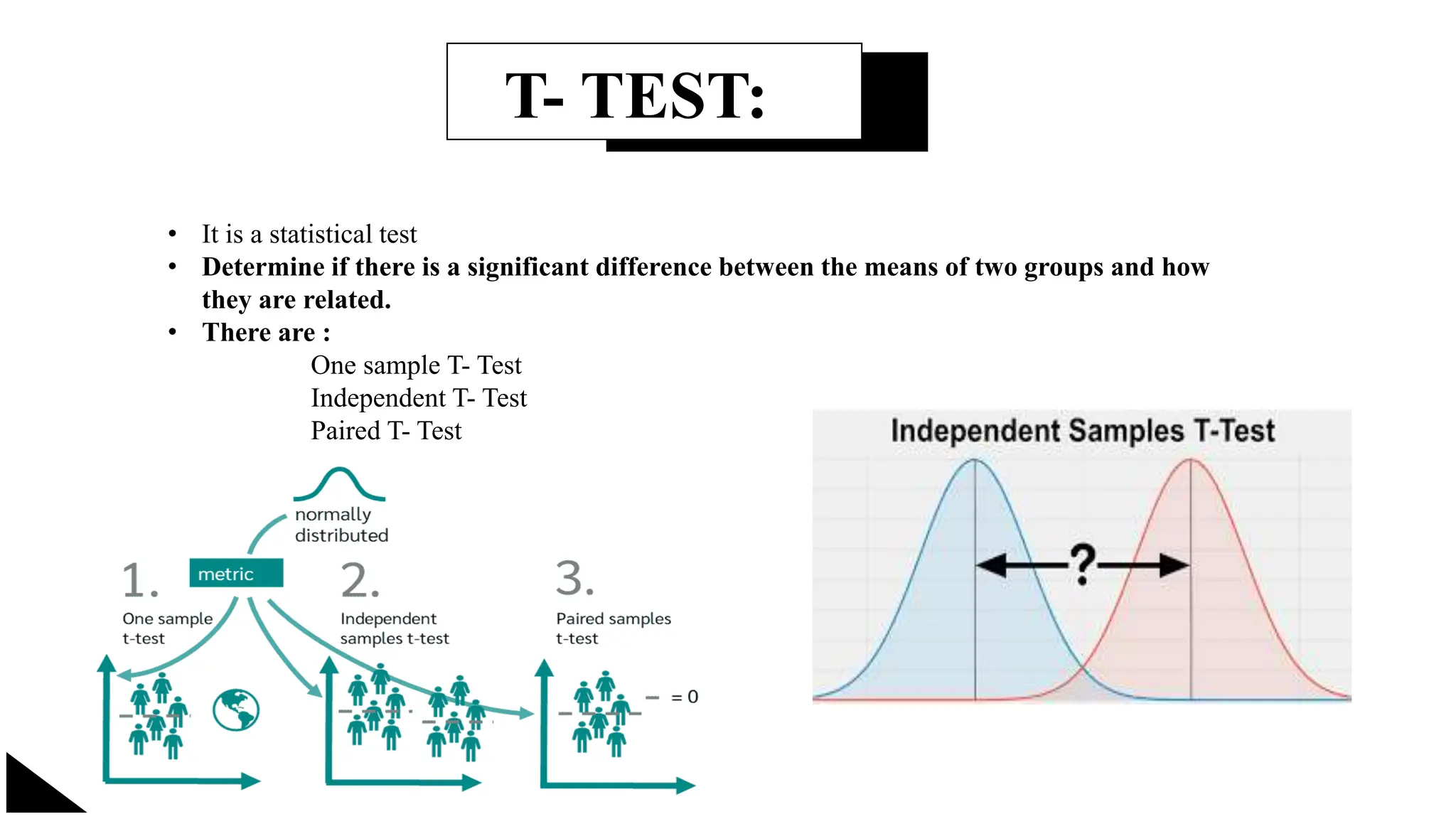 T- TEST:
• It is a statistical test
• Determine if there is a significant difference between the means of two groups and how
they are related.
• There are :
One sample T- Test
Independent T- Test
Paired T- Test
 
