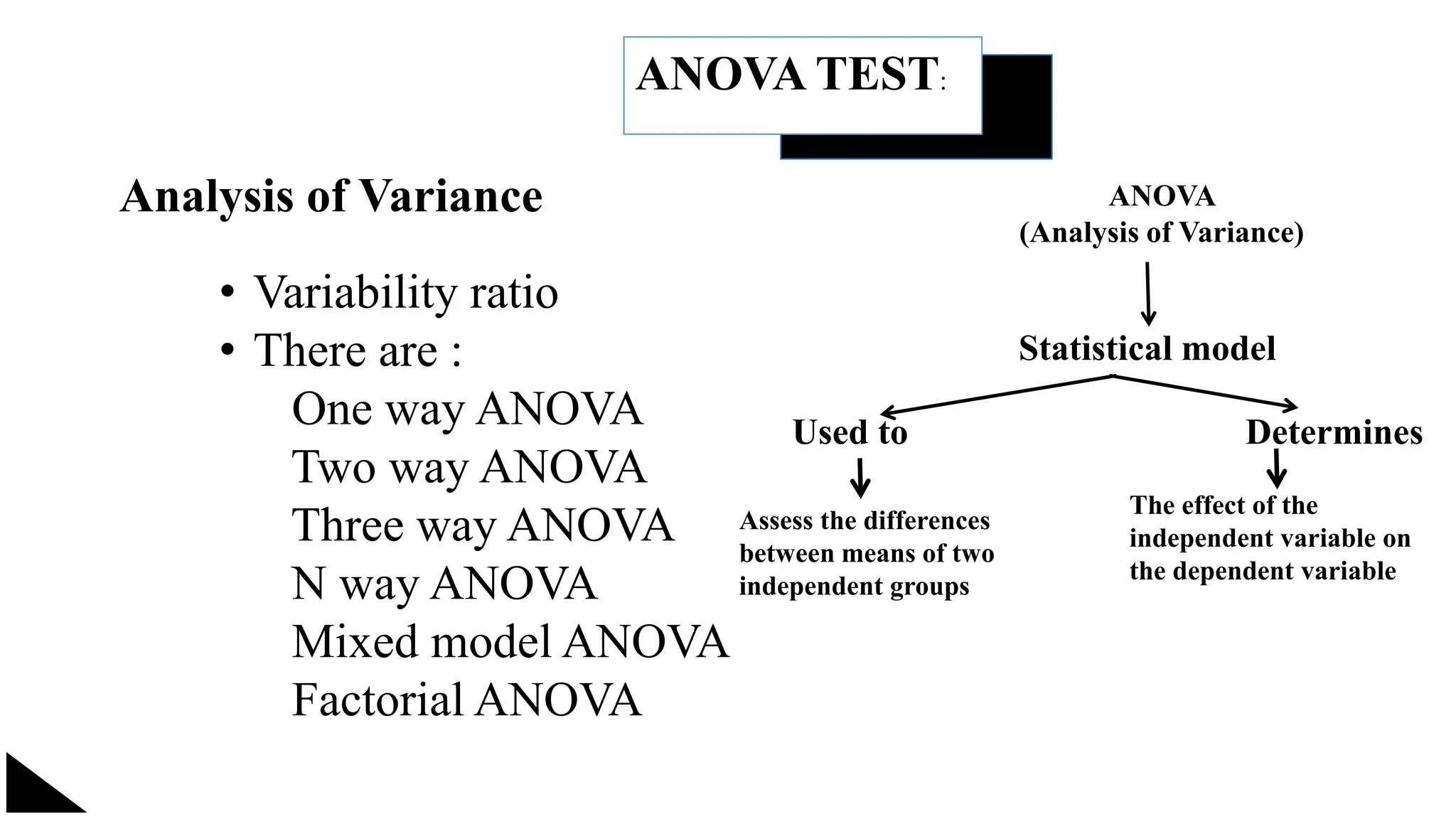 ANOVA TEST:
Analysis of Variance
• Variability ratio
• There are :
One way ANOVA
Two way ANOVA
Three way ANOVA
N way ANOVA
Mixed model ANOVA
Factorial ANOVA
ANOVA
(Analysis of Variance)
Statistical model
Used to Determines
Assess the differences
between means of two
independent groups
The effect of the
independent variable on
the dependent variable
 
