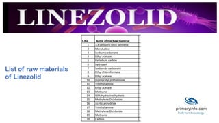 List of raw materials
of Linezolid