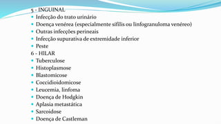 5 - INGUINAL
 Infecção do trato urinário
 Doença venérea (especialmente sífilis ou linfogranuloma venéreo)
 Outras infecções perineais
 Infecção supurativa de extremidade inferior
 Peste
6 - HlLAR
 Tuberculose
 Histoplasmose
 Blastomicose
 Coccidioidomicose
 Leucemia, linfoma
 Doença de Hodgkin
 Aplasia metastática
 Sarcoidose
 Doença de Castleman
 
