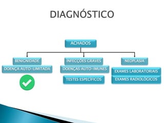 ACHADOS
BENIGNIDADE
DOENÇA AUTO-LIMITADA DOENÇAS AUTO-IMUNES
INFECÇÕES GRAVES NEOPLASIA
TESTES ESPECÍFICOS
EXAMES LABORATORIAIS
EXAMES RADIOLÓGICOS
 