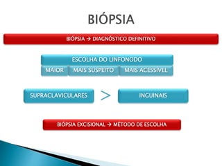 MAIOR MAIS SUSPEITO MAIS ACESSÍVEL
SUPRACLAVICULARES INGUINAIS>
BIÓPSIA EXCISIONAL  MÉTODO DE ESCOLHA
ESCOLHA DO LINFONODO
BIÓPSIA  DIAGNÓSTICO DEFINITIVO
 