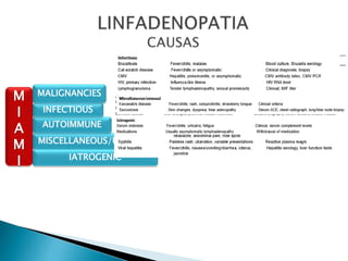 M
I
A
M
I
MISCELLANEOUS/UNUSUAL
AUTOIMMUNE
INFECTIOUS
MALIGNANCIES
IATROGENIC
 