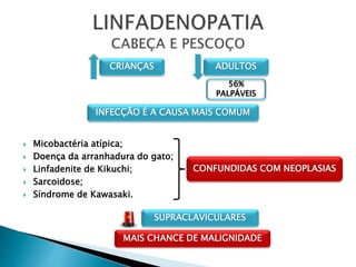 CRIANÇAS ADULTOS
56%
PALPÁVEIS
INFECÇÃO É A CAUSA MAIS COMUM
 Micobactéria atípica;
 Doença da arranhadura do gato;
 Linfadenite de Kikuchi;
 Sarcoidose;
 Síndrome de Kawasaki.
CONFUNDIDAS COM NEOPLASIAS
MAIS CHANCE DE MALIGNIDADE
SUPRACLAVICULARES
 
