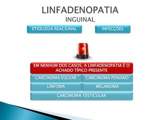 ETIOLOGIA REACIONAL INFECÇÕES
CARCINOMA VULVAR CARCINOMA PENIANO
LINFOMA MELANOMA
EM NENHUM DOS CASOS, A LINFADENOPATIA É O
ACHADO TÍPICO PRESENTE
CARCINOMA TESTICULAR
 