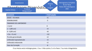 Abordagem Diagnóstica
ACHADOS PONTUAÇÃO
IDADE > 40 ANOS +5
SENSIBILIDADE -5
TAMANHO DO LINFONODO
< 1cm2 0
1 – 3,99 cm2 +4
4 – 8,99 cm2 +8
> Ou = 9 cm2 +12
Prurido generalizado +4
Linfonodo Supraclavicular +3
Linfonodo endurecido +2
Fator de Correção -6
Exame Clínico
Provável
Malignidade?
Biópsia
&
Imagem
Inconclusivo Hemograma Completo
Rx de Tórax
Testes Microbiológicos
ANA
-3 ou menos exclui etiologia grave; -2 ou -1 fala contra; 5 a 6 a favor; 7 ou mais é diagnóstico
 