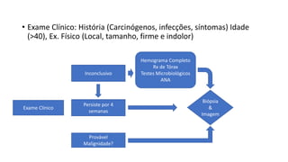 • Exame Clínico: História (Carcinógenos, infecções, síntomas) Idade
(>40), Ex. Físico (Local, tamanho, firme e indolor)
Inconclusivo
Exame Clínico
Provável
Malignidade?
Biópsia
&
Imagem
Hemograma Completo
Rx de Tórax
Testes Microbiológicos
ANA
Persiste por 4
semanas
 