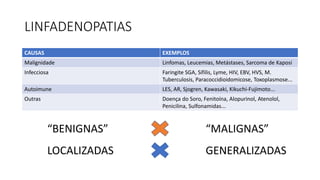 LINFADENOPATIAS
CAUSAS EXEMPLOS
Malignidade Linfomas, Leucemias, Metástases, Sarcoma de Kaposi
Infecciosa Faringite SGA, Sífilis, Lyme, HIV, EBV, HVS, M.
Tuberculosis, Paracoccidioidomicose, Toxoplasmose...
Autoimune LES, AR, Sjogren, Kawasaki, Kikuchi-Fujimoto...
Outras Doença do Soro, Fenitoína, Alopurinol, Atenolol,
Penicilina, Sulfonamidas...
LOCALIZADAS GENERALIZADAS
“BENIGNAS” “MALIGNAS”
 
