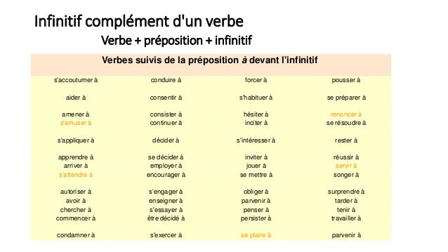 L’infinitif