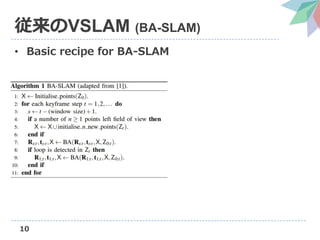 10
従来のVSLAM (BA-SLAM)
• Basic recipe for BA-SLAM
 
