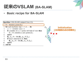 11
従来のVSLAM (BA-SLAM)
• Basic recipe for BA-SLAM
𝑍1
𝑍0 Initialization
(3D地図の点の初期化)
 