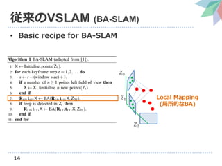 14
従来のVSLAM (BA-SLAM)
• Basic recipe for BA-SLAM
𝑍1
𝑍2
𝑍0
Local Mapping
(局所的なBA)
 