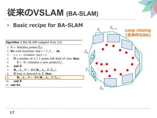 17
従来のVSLAM (BA-SLAM)
• Basic recipe for BA-SLAM
𝑍0
𝑍1
𝑍2
𝑍𝑡 Loop closing
(全体的なBA)
𝑍𝑡−1
 