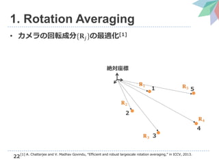 • カメラの回転成分{𝐑𝑗}の最適化[1]
22
1. Rotation Averaging
2
1
3
4
5
𝐑2
絶対座標
𝐑3
𝐑4
𝐑5
𝐑1
[1] A. Chatterjee and V. Madhav Govindu, “Efficient and robust largescale rotation averaging,” in ICCV, 2013.
 