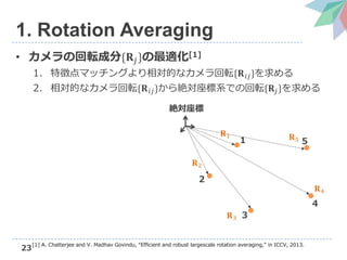 • カメラの回転成分{𝐑𝑗}の最適化[1]
1. 特徴点マッチングより相対的なカメラ回転{𝐑 𝑖𝑗}を求める
2. 相対的なカメラ回転{𝐑 𝑖𝑗}から絶対座標系での回転{𝐑𝑗}を求める
23
1. Rotation Averaging
2
1
3
4
5
𝐑2
絶対座標
𝐑3
𝐑4
𝐑5
𝐑1
[1] A. Chatterjee and V. Madhav Govindu, “Efficient and robust largescale rotation averaging,” in ICCV, 2013.
 