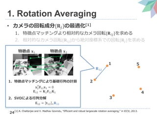 • カメラの回転成分{𝐑𝑗}の最適化[1]
1. 特徴点マッチングより相対的なカメラ回転{𝐑 𝑖𝑗}を求める
2. 相対的なカメラ回転{𝐑 𝑖𝑗}から絶対座標系での回転{𝐑𝑗}を求める
𝐑12
24
1. Rotation Averaging
21. 特徴点マッチングにより基礎行列の計算
2. SVDによる行列分解
𝐱2
T
𝐅12 𝐱1 = 0
𝐄12 = 𝐊2 𝐅12 𝐊1
𝐄12 = 𝐭12 × 𝐑12
特徴点 𝐱1 特徴点 𝐱2
1
3
4
5
[1] A. Chatterjee and V. Madhav Govindu, “Efficient and robust largescale rotation averaging,” in ICCV, 2013.
 