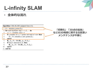 37
L-infinity SLAM
• 全体的な流れ
「初期化」「3D点の追加」
などの3D地図に関する注意深い
メンテナンスが不要に
 