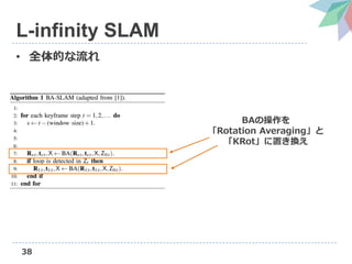 38
L-infinity SLAM
• 全体的な流れ
BAの操作を
「Rotation Averaging」と
「KRot」に置き換え
 