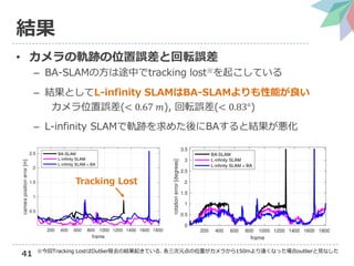 41
結果
• カメラの軌跡の位置誤差と回転誤差
– BA-SLAMの方は途中でtracking lost※を起こしている
– 結果としてL-infinity SLAMはBA-SLAMよりも性能が良い
カメラ位置誤差(< 0.67 𝑚), 回転誤差(< 0.83°)
– L-infinity SLAMで軌跡を求めた後にBAすると結果が悪化
Tracking Lost
※今回Tracking LostはOutlier除去の結果起きている. 各三次元点の位置がカメラから150mより遠くなった場合outlierと見なした
 