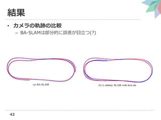 42
結果
• カメラの軌跡の比較
– BA-SLAMは部分的に誤差が目立つ(?)
 