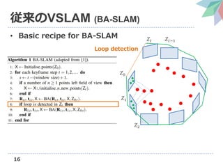 Visual SLAM: Why Bundle Adjust?の解説（第4回3D勉強会@関東）