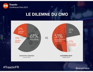 Traackr
Inﬂuencer Marketing
Traackr
Conférence Paris 2015
#TraackrFR
LE DILEMNE DU CMO
@nicochabs
 