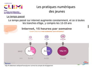 Les pratiques numériques
des jeunes
Le temps passé
Le temps passé sur internet augmente constamment, et ce à toutes
les tranches d'âge, y compris les 13-19 ans
http://fr.slideshare.net/IpsosFrance/junior-connect-la-conqute-de-lengagement
 