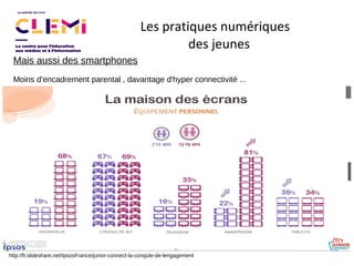 Mais aussi des smartphones
Moins d'encadrement parental , davantage d'hyper connectivité ...
http://fr.slideshare.net/IpsosFrance/junior-connect-la-conqute-de-lengagement
Les pratiques numériques
des jeunes
 