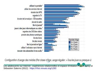 Les adolescents sur Internet : expériences relationnelles et espace d'initiation Patrick Amey et
Sébastien Salerno (2012) : https://rfsic.revues.org/1283
 