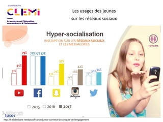 http://fr.slideshare.net/IpsosFrance/junior-connect-la-conqute-de-lengagement
Les usages des jeunes
sur les réseaux sociaux
 