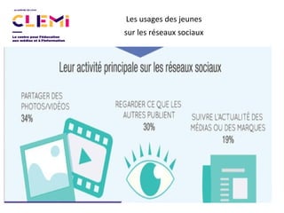 http://www.journaldunet.com/ebusiness/le-net/1162001-que-font-les-jeunes-sur-les-reseaux-sociaux/
Les usages des jeunes
sur les réseaux sociaux
 