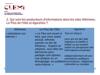 2. Qui sont les producteurs d'informations dans les sites Wikinews,
Le Plus de l'Obs et AgoraVox ?
Wikinews Le Plus de l'Obs AgoraVox
« volontaires sur 
Internet »
« Le Plus est ouvert à 
tous, que vous soyez 
avocat, infirmier, 
caissier ou fan de 
Rihanna... Experts et 
citoyens, vous êtes les 
bienvenus pour 
partager une opinion, 
une analyse ou un 
témoignage, en publiant 
votre tribune. »
Tout un chacun
ceux qui ont des faits 
originaux et inédits à 
relater ou qui veulent 
mettre en perspective des 
informations existantes.
indépendamment de ses 
orientations politiques, 
économiques, religieuses, 
culturelles ou sociales
 