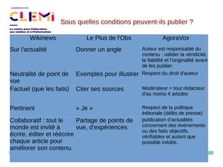 Wikinews Le Plus de l'Obs AgoraVox
Sur l'actualité Donner un angle Auteur est responsable du
contenu : valider la véridicité,
la fiabilité et l’originalité avant
de les publier.
Neutralité de point de
vue
Exemples pour illustrer Respect du droit d'auteur
Factuel (que les faits) Citer ses sources Modérateur = tout rédacteur
d'au moins 4 articles
Pertinent « Je » Respect de la politique
éditoriale (délits de presse)
Collaboratif : tout le
monde est invité à
écrire, éditer et réécrire
chaque article pour
améliorer son contenu.
Partage de points de
vue, d'expériences
publication d’actualités
concernant des évènements
ou des faits objectifs,
vérifiables et autant que
possible inédits.
Sous quelles conditions peuvent-ils publier ?
 