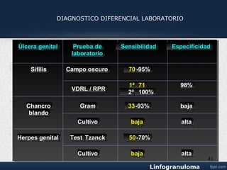 Algoritmo ulcera genital
41
 