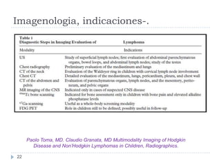 Imagenologia, indicaciones-.

Paolo Toma, MD. Claudio Granata, MD Multimodality Imaging of Hodgkin
Disease and Non’Hodgkin Lymphomas in Children, Radiographics.
22

 
