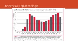 Incidencias y epidemiologia 
 