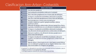 Clasificacion Ann-Arbor- Costwolds 
 