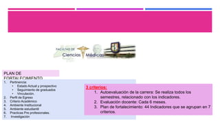 PLAN DE
FORTALECIMIENTO
1. Pertinencia:
• Estado Actual y prospectivo
• Seguimiento de graduados
• Vinculación.
2. Perfil de Egreso
3. Criterio Académico
4. Ambiente Institucional
5. Ambiente estudiantil
6. Practicas Pre profesionales.
7. Investigación
3 criterios:
1. Autoevaluación de la carrera: Se realiza todos los
semestres, relacionado con los indicadores.
2. Evaluación docente: Cada 6 meses.
3. Plan de fortalecimiento: 44 Indicadores que se agrupan en 7
criterios.
 