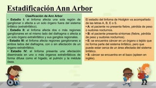 Estadificación Ann Arbor
Clasificación de Ann Arbor
• Estadio I: el linfoma afecta una sola región de
ganglionar o afecta a un solo órgano fuera del sistema
linfático (extralinfático).
• Estadio II: el linfoma afecta dos o más regiones
ganglionares en el mismo lado del diafragma o afecta a
un solo órgano extralinfático y sus ganglios regionales.
• Estadio III: el linfoma afecta regiones ganglionares a
ambos lados del diafragma, con o sin afectación de un
órgano extralinfático.
• Estadio IV: el linfoma presenta una afectación
diseminada en uno o más órganos extralinfáticos de
forma difusa como el hígado, el pulmón y la médula
ósea.
El estadio del linfoma de Hodgkin va acompañado
de las letras A, B, E o S.
• A: el paciente no presenta fiebre, pérdida de peso
o sudores nocturnos.
• B: el paciente presenta síntomas (fiebre, pérdida
de peso y sudores nocturnos).
• E: se encuentra cáncer en un órgano o tejido que
no forma parte del sistema linfático, pero que
puede estar cerca de un área afectada del sistema
linfático.
• S: cáncer se encuentra en el bazo (spleen en
inglés).
 