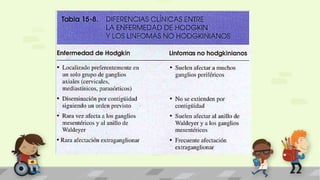 Linfoma hodgkin - HEMATOLOGÍA
