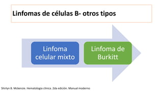 Linfomas de células B- otros tipos
Linfoma
celular mixto
Linfoma de
Burkitt
Shirlyn B. Mckenzie. Hematologia clínica. 2da edición. Manual moderno
 
