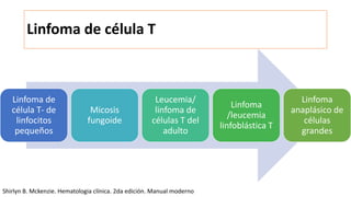 Linfoma de célula T
Linfoma de
célula T- de
linfocitos
pequeños
Micosis
fungoide
Leucemia/
linfoma de
células T del
adulto
Linfoma
/leucemia
linfoblástica T
Linfoma
anaplásico de
células
grandes
Shirlyn B. Mckenzie. Hematologia clínica. 2da edición. Manual moderno
 