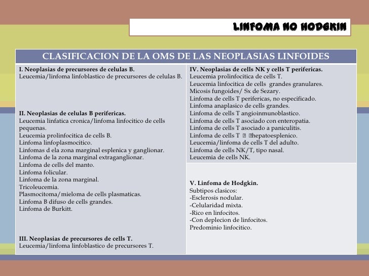 Linfoma no hodgkin