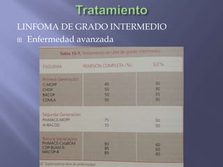 LINFOMA DE GRADO INTERMEDIO
 Enfermedad avanzada
 