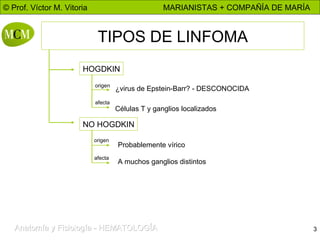 TIPOS DE LINFOMA HOGDKIN ¿virus de Epstein-Barr? - DESCONOCIDA Células T y ganglios localizados NO HOGDKIN Probablemente vírico A muchos ganglios distintos origen afecta origen afecta 