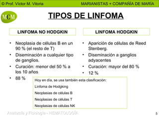 TIPOS DE LINFOMA Neoplasia de células B en un 90 % (el resto de T) Diseminación a cualquier tipo de ganglios. Curación: menor del 50 % a los 10 años 88 % Aparición de células de Reed Stenberg. Diseminación a ganglios adyacentes Curación: mayor del 80 % 12 % LINFOMA NO HODGKIN LINFOMA HODGKIN Hoy en día, se usa también esta clasificación: Linfoma de Hodgking Neoplasias de células B Neoplasias de células T Neoplasias de células NK 