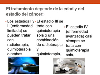 El tratamiento depende de la edad y del
estadio del cáncer:
• Los estadios I y • El estadio III se

II (enfermedad
limitada) se
pueden tratar
con
radioterapia,
quimioterapia
o ambas.

trata con
quimioterapia
sola o una
combinación
de radioterapia
y
quimioterapia.

• El estadio IV

(enfermedad
avanzada) casi
siempre se
trata con
quimioterapia
sola.

 