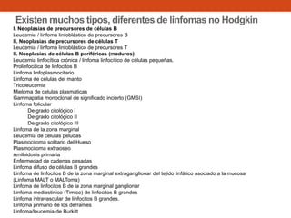 Existen muchos tipos, diferentes de linfomas no Hodgkin
I. Neoplasias de precursores de células B
Leucemia / linfoma linfoblástico de precursores B
II. Neoplasias de precursores de células T
Leucemia / linfoma linfoblástico de precursores T
II. Neoplasias de células B periféricas (maduros)
Leucemia linfocítica crónica / linfoma linfocítico de células pequeñas.
Prolinfocitica de linfocitos B
Linfoma linfoplasmocitario
Linfoma de células del manto
Tricoleucemia
Mieloma de celulas plasmáticas
Gammapatia monoclonal de significado incierto (GMSI)
Linfoma folicular
De grado citológico I
De grado citológico II
De grado citológico III
Linfoma de la zona marginal
Leucemia de células peludas
Plasmocitoma solitario del Hueso
Plasmocitoma extraoseo
Amiloidosis primaria
Enfermedad de cadenas pesadas
Linfoma difuso de células B grandes
Linfoma de linfocitos B de la zona marginal extraganglionar del tejido linfático asociado a la mucosa
(Linfoma MALT o MALToma)
Linfoma de linfocitos B de la zona marginal ganglionar
Linfoma mediastinico (Timico) de linfocitos B grandes
Linfoma intravascular de linfocitos B grandes.
Linfoma primario de los derrames
Linfoma/leucemia de Burkitt

 