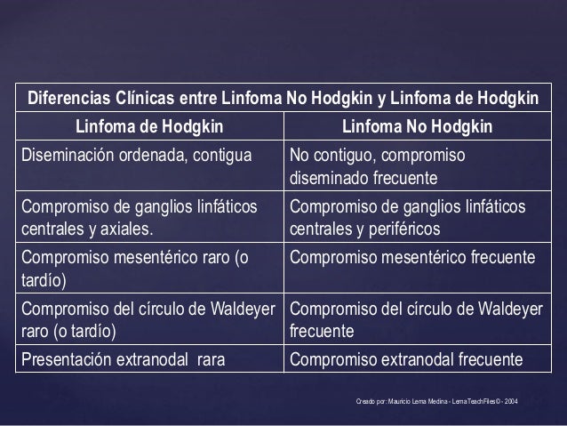 Linfoma De Hodgkin Y No Hodgkin : Caracteristicas Epidemiologicas