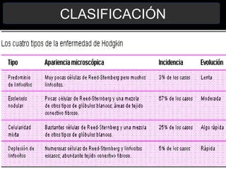 CLASIFICACIÓN
 